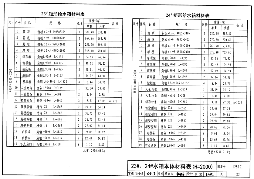 香港正版资料全年免费公开2024年